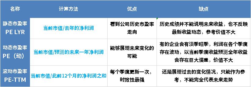 基金怎么看估值是高估还是低估,如何看一只基金的估值高低