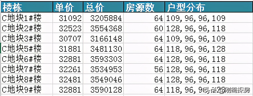 福州中骏世界城备案价,福州中骏备案值得买吗