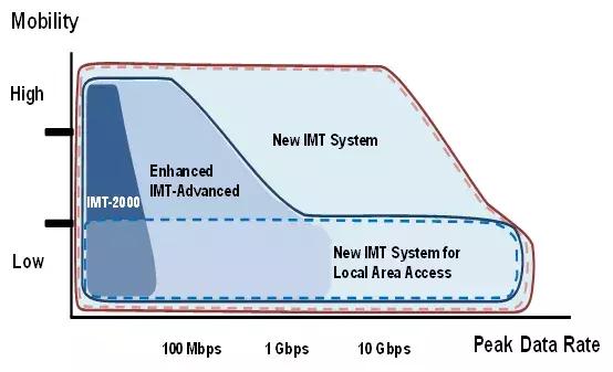 5g你必须知道的那些事,关于5g的几个认知看看你中招了吗