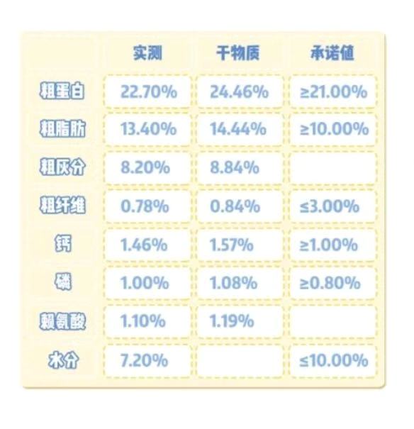 雪山狗粮全面测评到底值不值得买,雪山狗粮排名第几