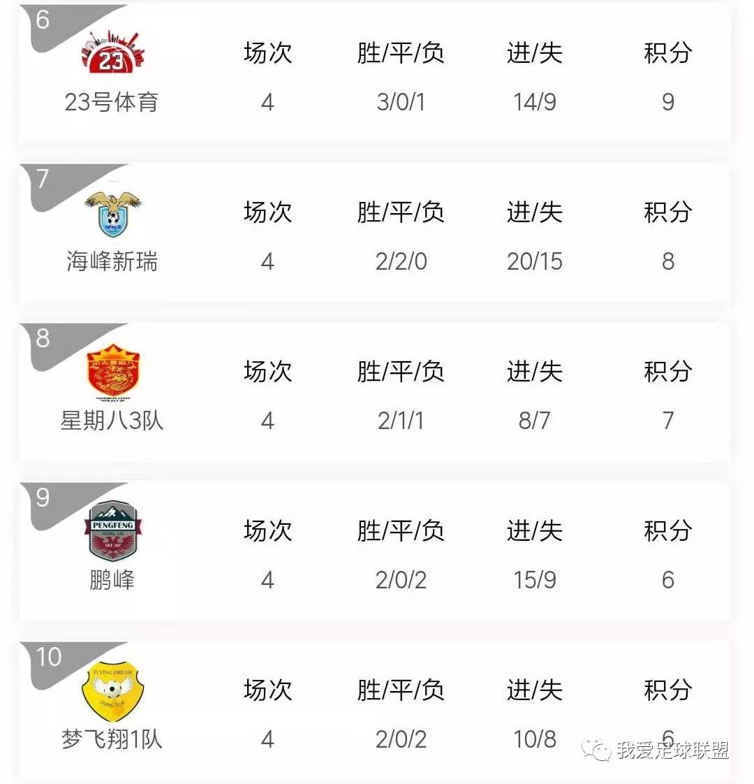 2017城北区秋季足球联赛,2019上海足球总决赛