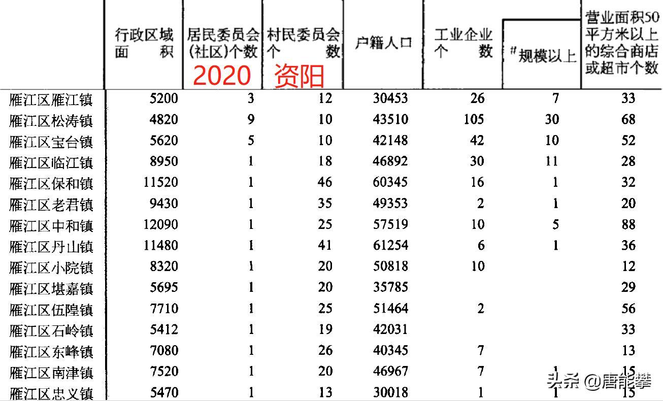资阳雁江区乐至未来发展,资阳乐至县行政区划图