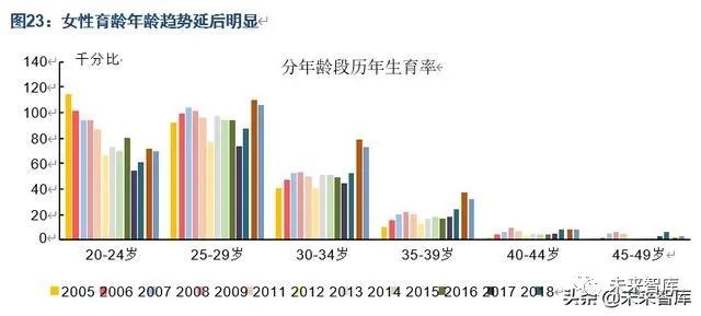 中国人口发展趋势预测研究,中国人口未来20年预测模型