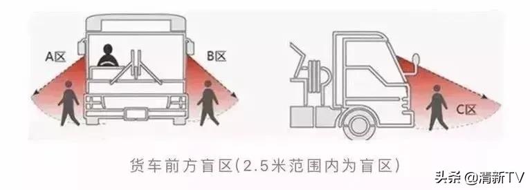 车辆盲区致命视频,车辆盲区有哪些