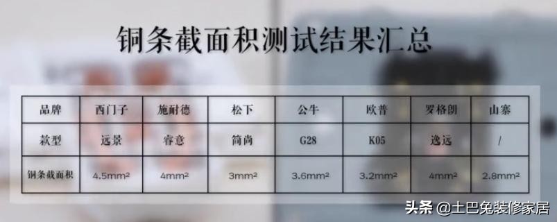 插座品牌对比推荐,插座与开关十大品牌