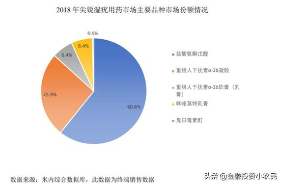 科创复旦张江上市最受益a股,复旦张江a股