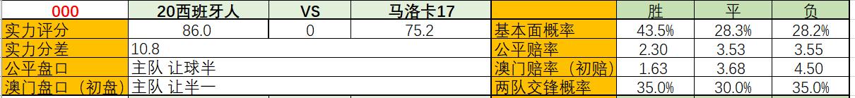 拜仁红牛，冠军之争谁是王者？足球大数据更新报告（附捐赠截图）