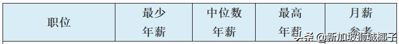 50万人将失业！这20家公司人人想进，薪水曝光