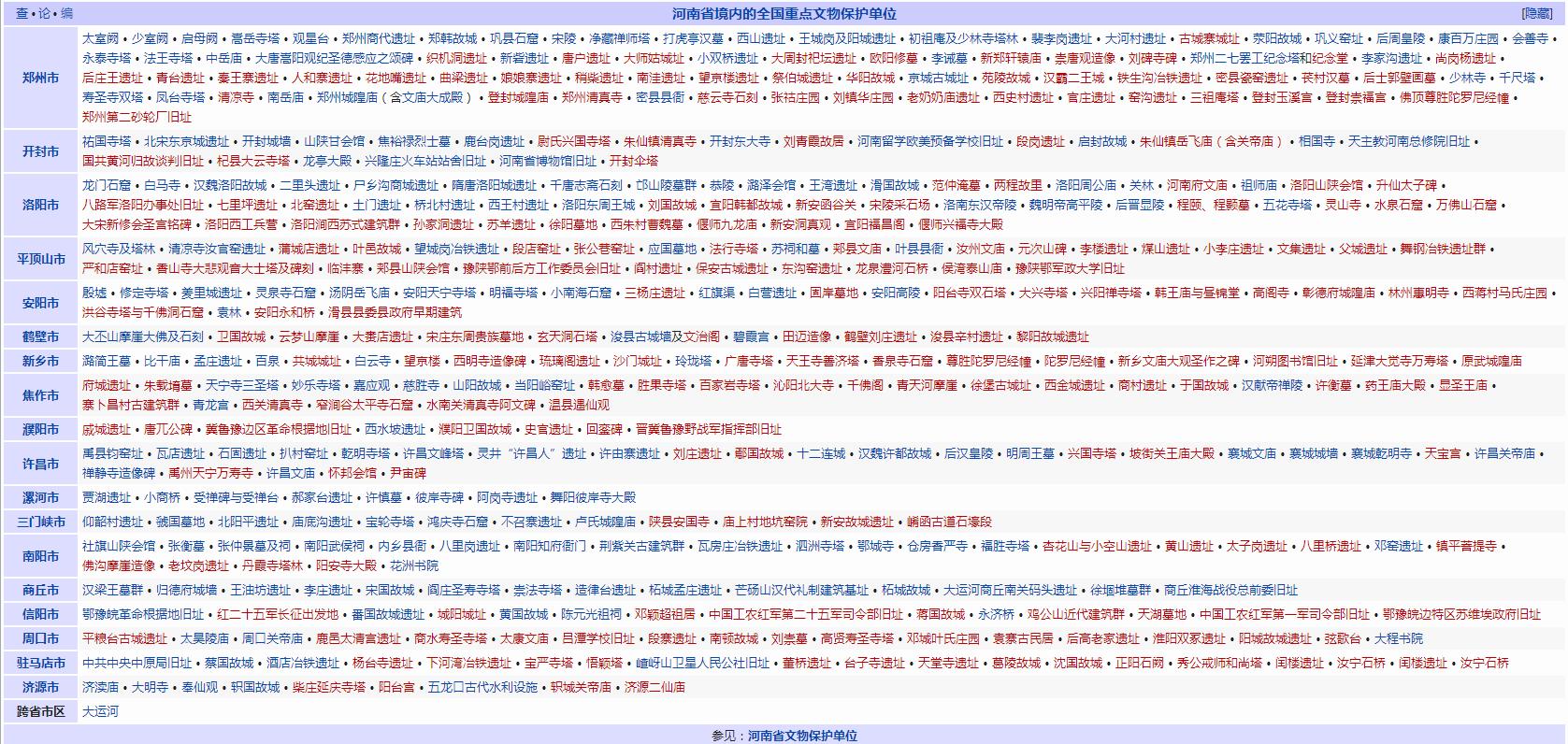 省文保单位保护范围,全国重点文物保护单位河南省巩义