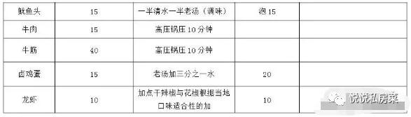 黑鸭全套技术视频教程,正宗武汉黑鸭卤味教学