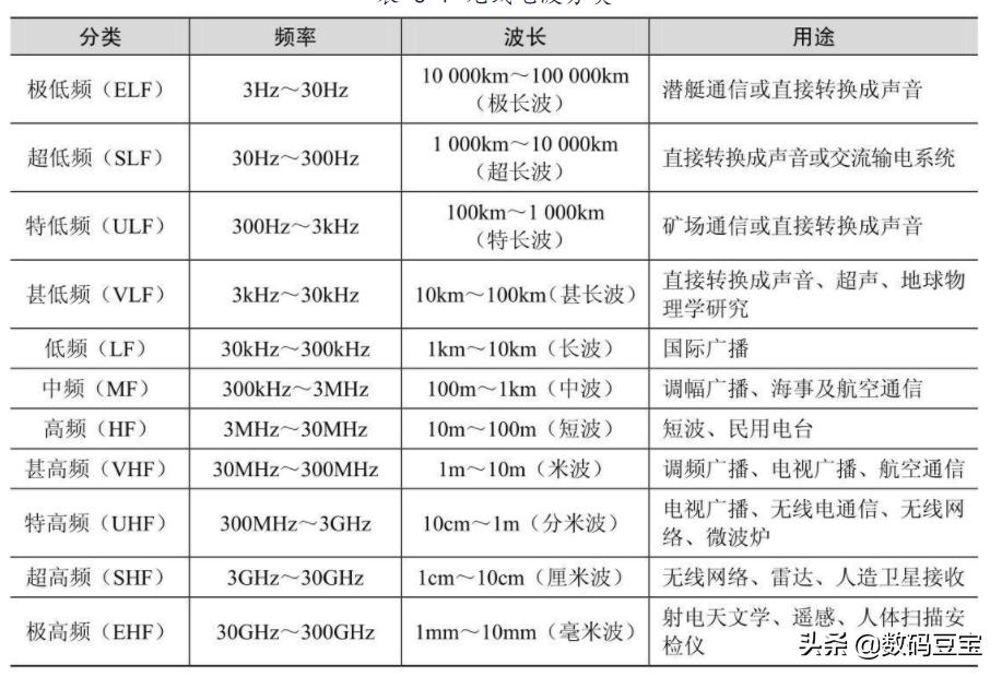 wifi快速排查,wifi小常识大全