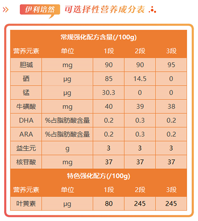 为什么伊利培然这么便宜,伊利倍冠奶粉怎么样
