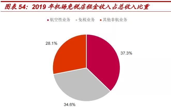 上海机场概念龙头股,被严重低估的股票上海机场