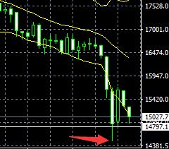 8月4日上证指数,2023年8月7日上证指数