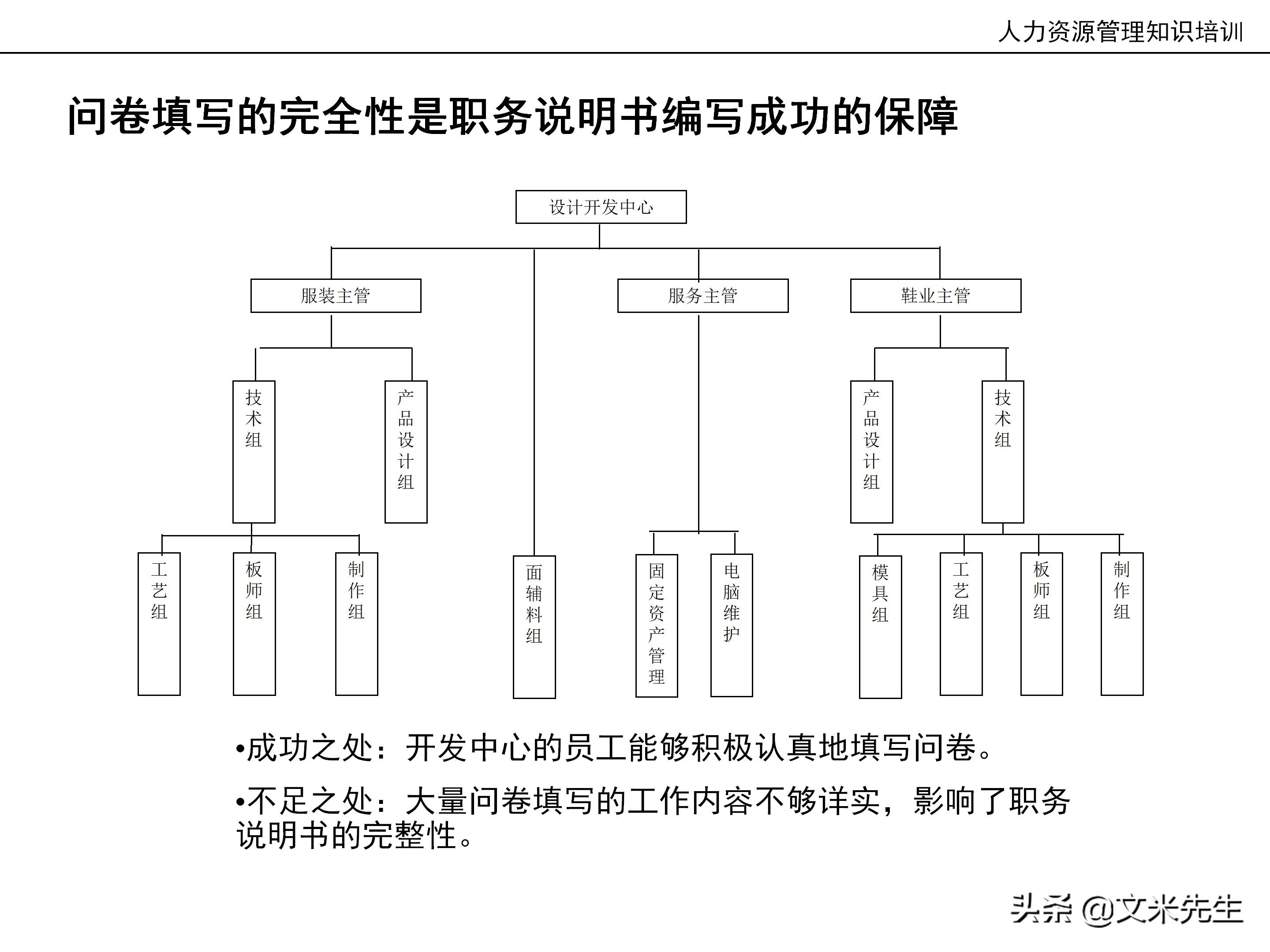 国内知名咨询公司课件：177页人力资源管理知识培训（内部版）
