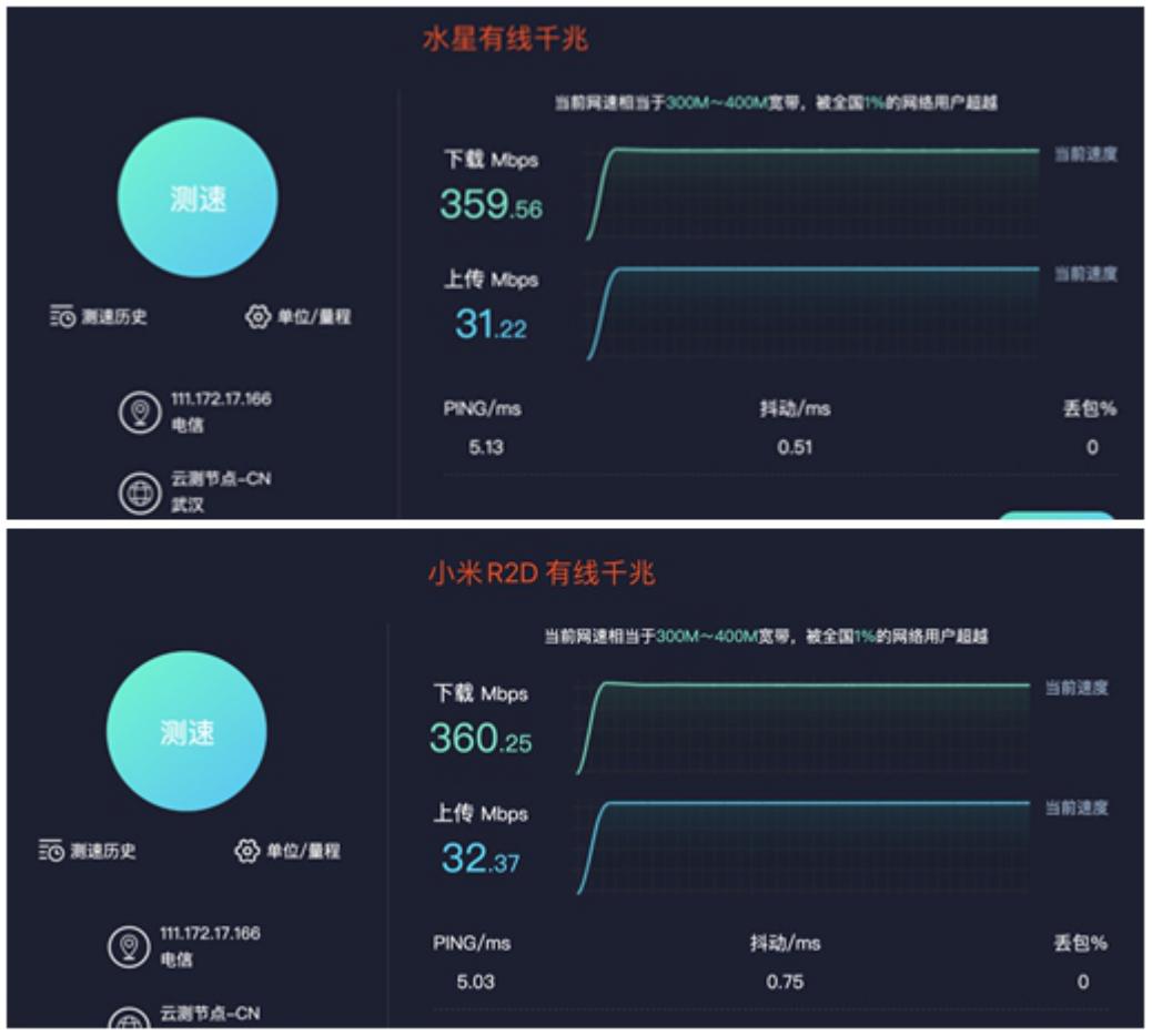 水星d191g路由器怎么设置最好,水星d196g路由器最新升级