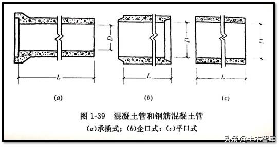 市政管道工程施工图识读概述,市政雨污水管道识图