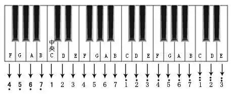 钢琴五线谱流行歌曲,出埃及记钢琴五线谱