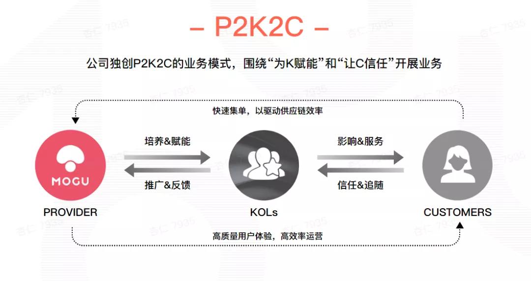 蘑菇街招募淘宝主播，搅动直播电商江湖