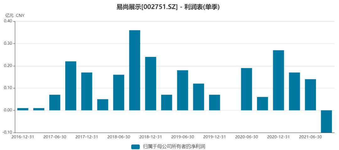 易尚展示还能重回a股吗,易尚展示最新新闻