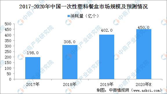 玉米淀粉降解餐盒安全吗,深圳可降解餐盒用什么玉米淀粉