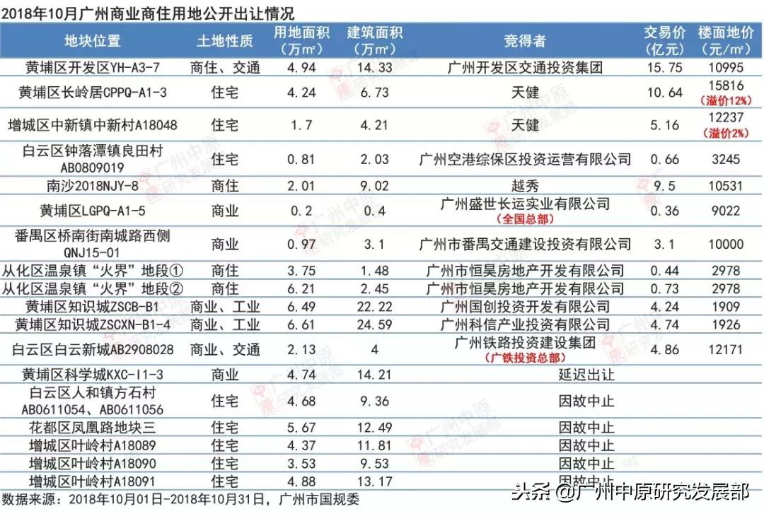 银十收官玉林市中心再迎新盘,银十能否扭转形势