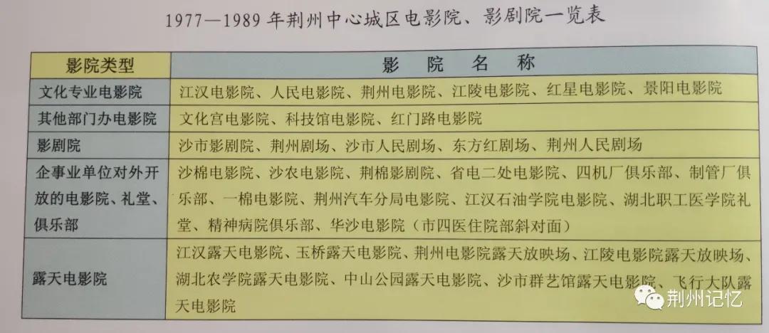 荆州电影院历史,荆州沙市的历史记忆