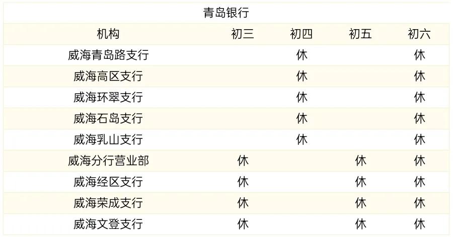 蓝海银行在威海市有哪些营业网点,威海银行下班时间是几点到几点