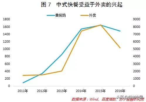 黄焖鸡用什么来代替,黄焖鸡成为国民小吃
