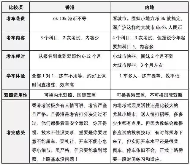 香港怎么考电动车驾照,香港如何考摩托车驾照