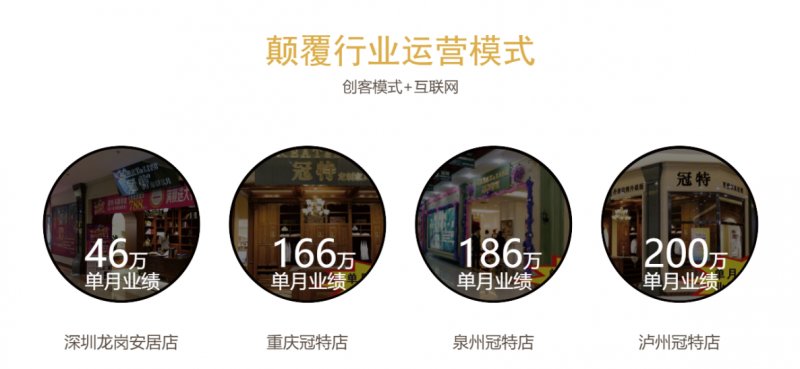 冠特全屋定制招商代理,冠特家居定制加盟