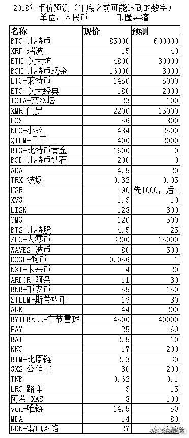 年终总结的未来目标,年终总结未来努力方向