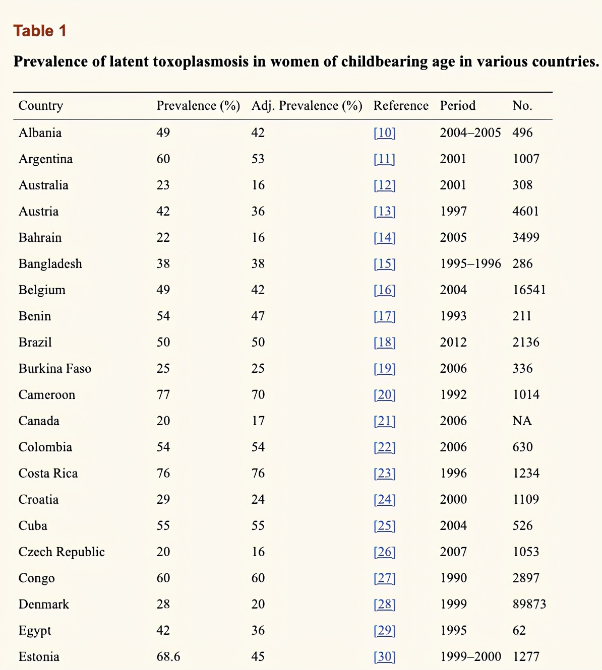 体彩足球买6场中5串一没容错,体彩足球买8个只中了一个