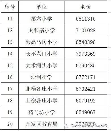 秦皇岛七中学区划分,秦皇岛在水一方学区划分