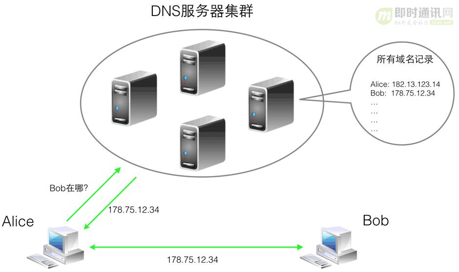 网络编程基础知识教程,网络编程知识图谱