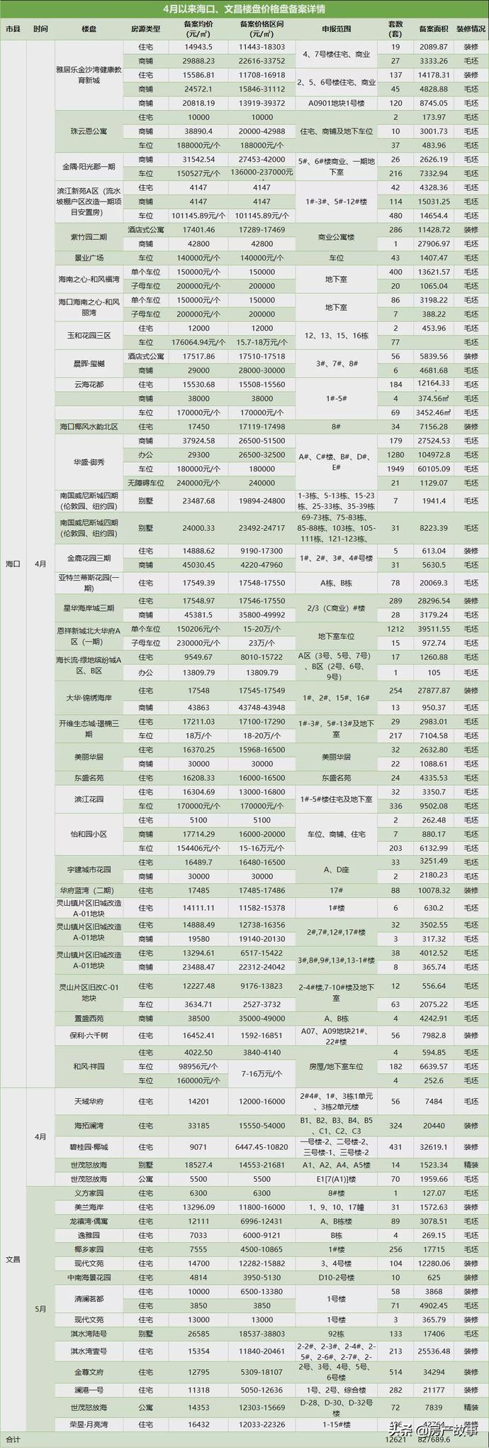 海南最低房价2019二手房,海南最便宜的房源120万