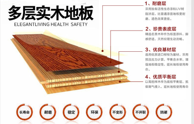 家装主材三大坑,装修主材购买避坑