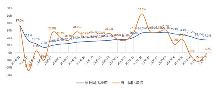 国寿平安分化加剧，车险非车险势能转换，新一轮变革已上路