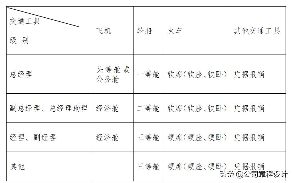 公司管理制度由哪些部门组成,部门管理制度和职责