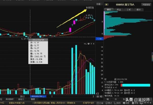 炒股看底线技巧口诀,股市名言点赞最高的