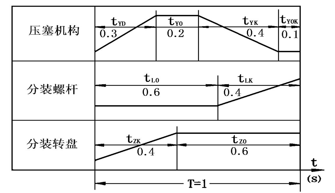 螺杆粉剂包装机价格,全自动粉剂包装机专业定制