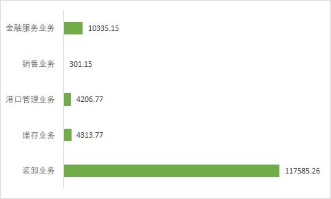 连云港前三季净利润增长,601008连云港