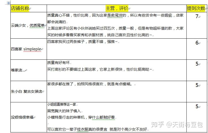 淘宝女装平价质量好的店铺,有哪些平价好看的女装淘宝店推荐