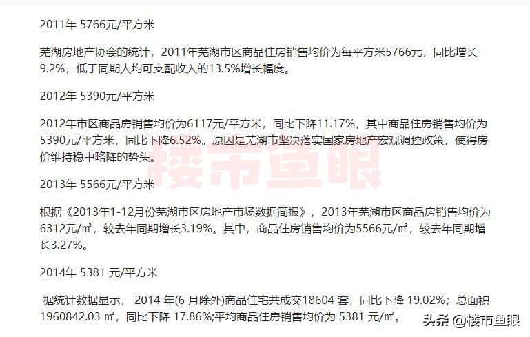 芜湖房价大跌,2010年芜湖房价走势