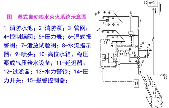 室外给水排水系统识图,道路给水排水施工图识图的意义