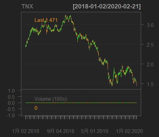 r璇█鏈熻揣鏁版嵁鍒嗘瀽,r璇█閲忓寲浜ゆ槗鍏ラ棬鏁欑▼