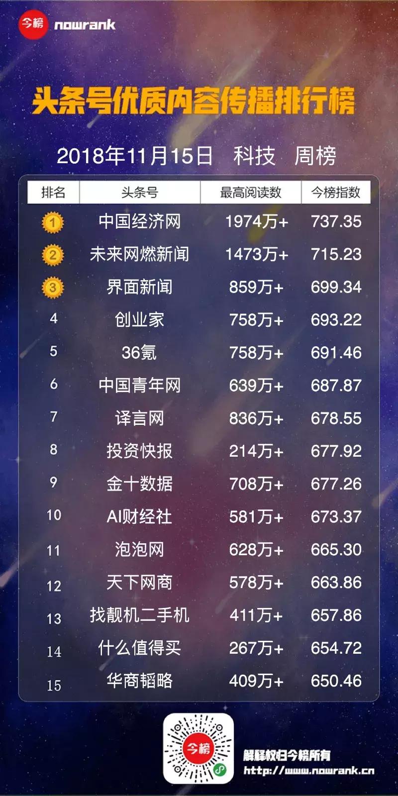 黑色柳丁预测足球比赛结果,今日头条周榜