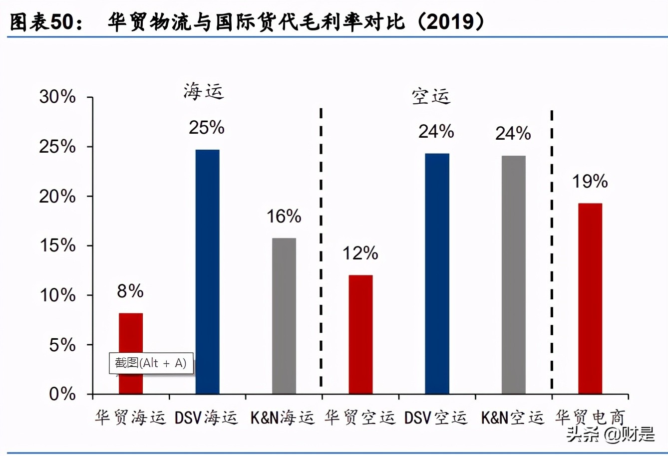 跨境电商物流问题研究,物流结合跨境电商行业的研究