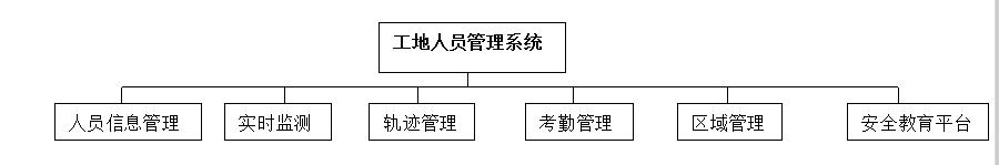 智慧工地管理系统,智慧工地解决方案
