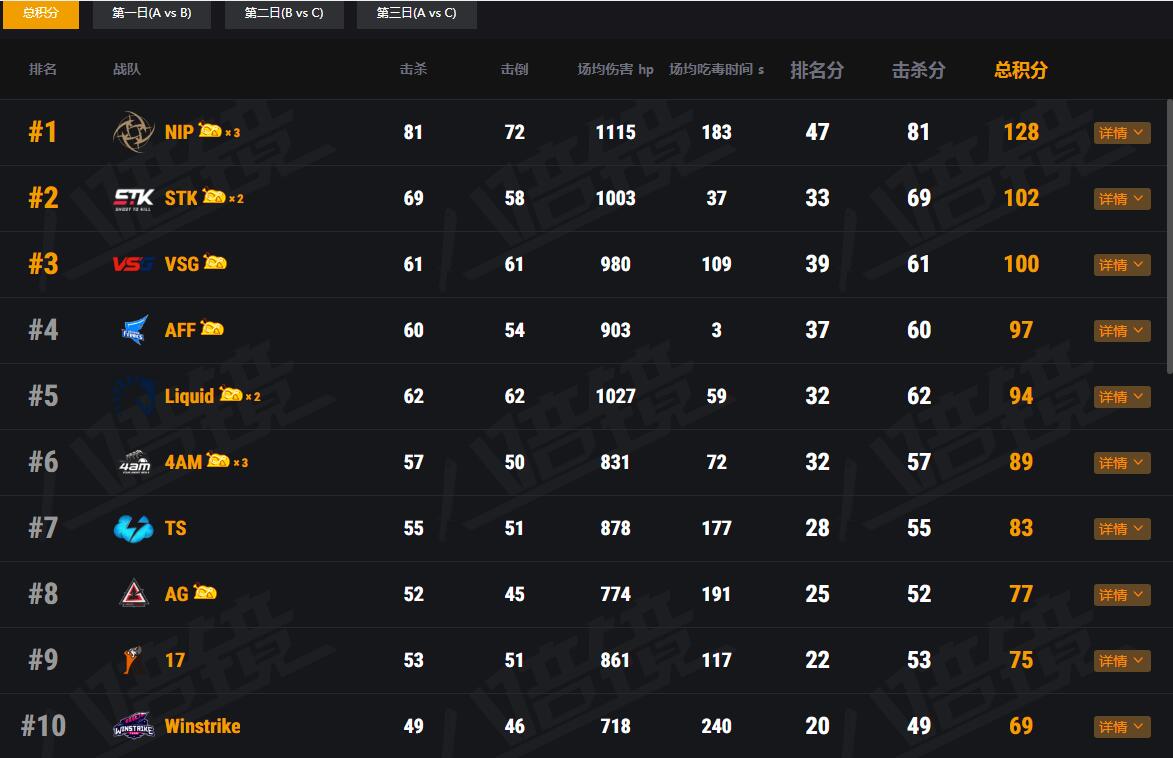 fgs4am第四局,FGS国际邀请赛